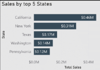 Sales Analytics Dashboard